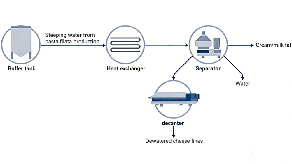 dairy processing solutions 1 1