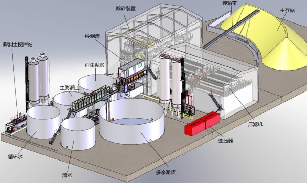 Shield Slurry System 02